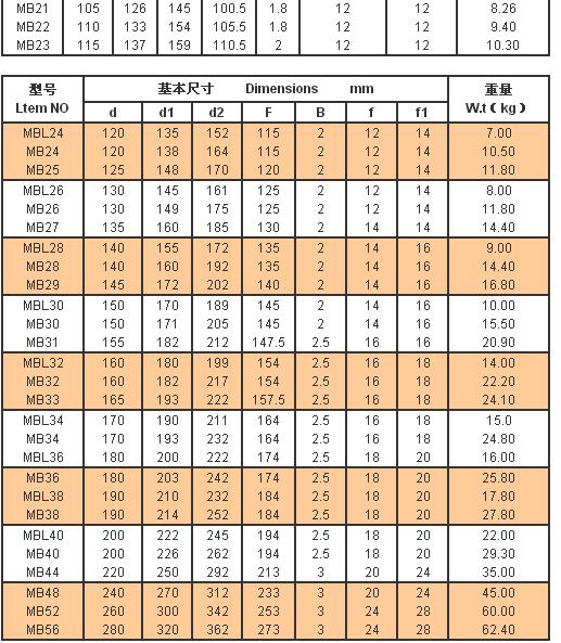 Click Online Browse MBL24 | MB24 | MB25 | MBL26 | MB26 | MB27 | MBL28 | MB28 | MB29 | MBL30 | MB30 | MB31 | MBL32 | MB32 | MB33 | MBL34 | MB34 | MBL36 | MB36 | MBL38 | MB38 | MBL30 | MB40 | MB44 | MB48 | MB52 | MB56